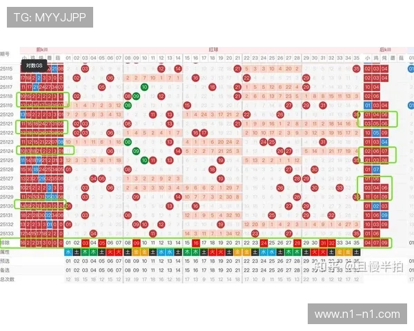 大乐透历史开奖号码走势查询与最新数据分析