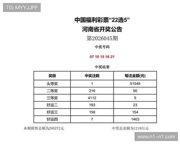 福彩地方彩开奖结果查询及最新动态 福彩地方彩开奖结果查询及最新动态